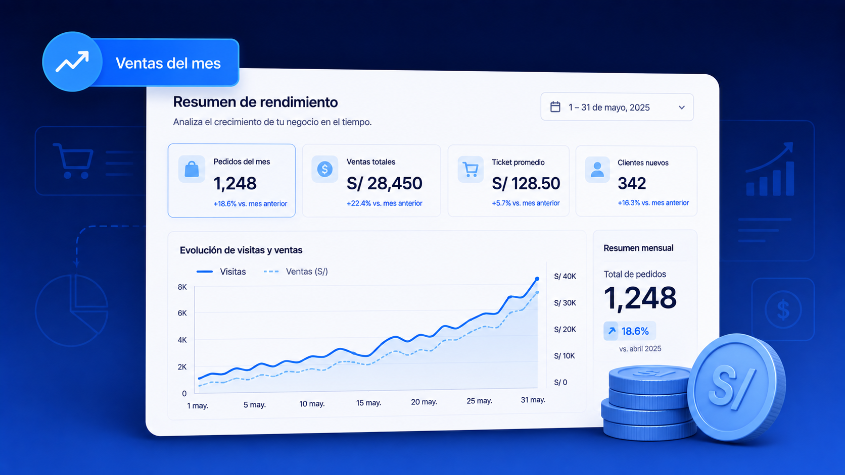 Ventas y visitas del mes en tu panel