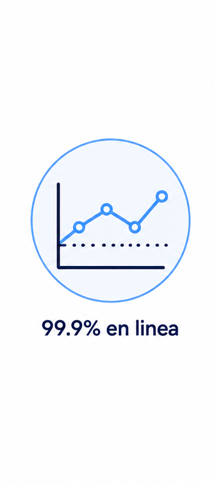 Disponibilidad 99,9%